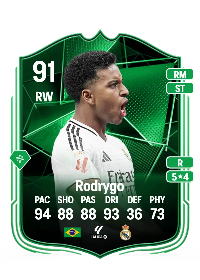 Rodrygo card
