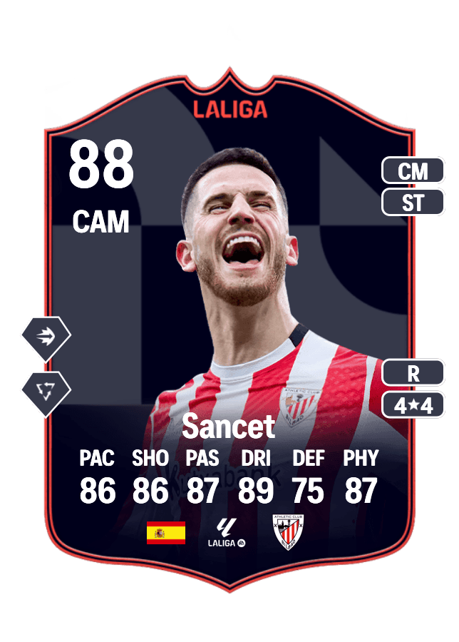Sancet card