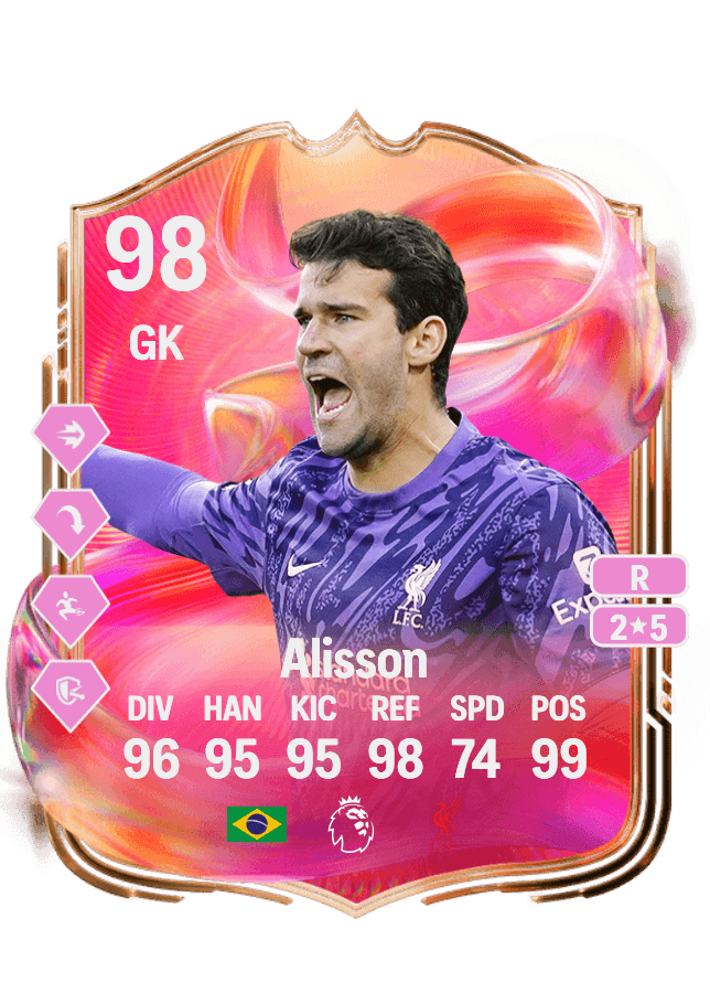 Alisson card
