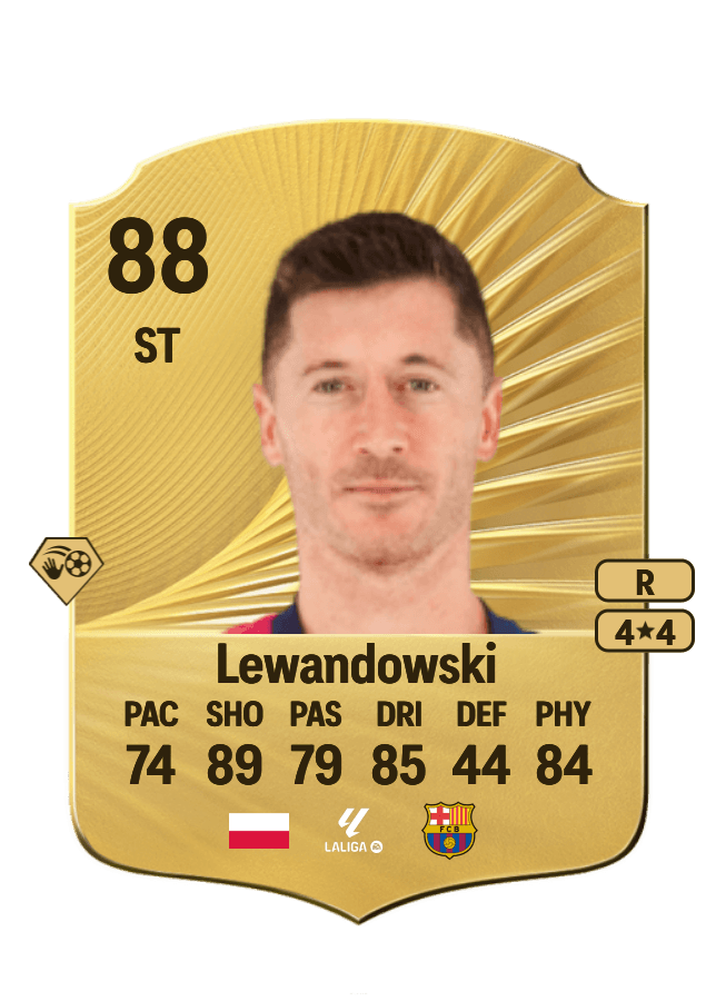 Robert Lewandowski card
