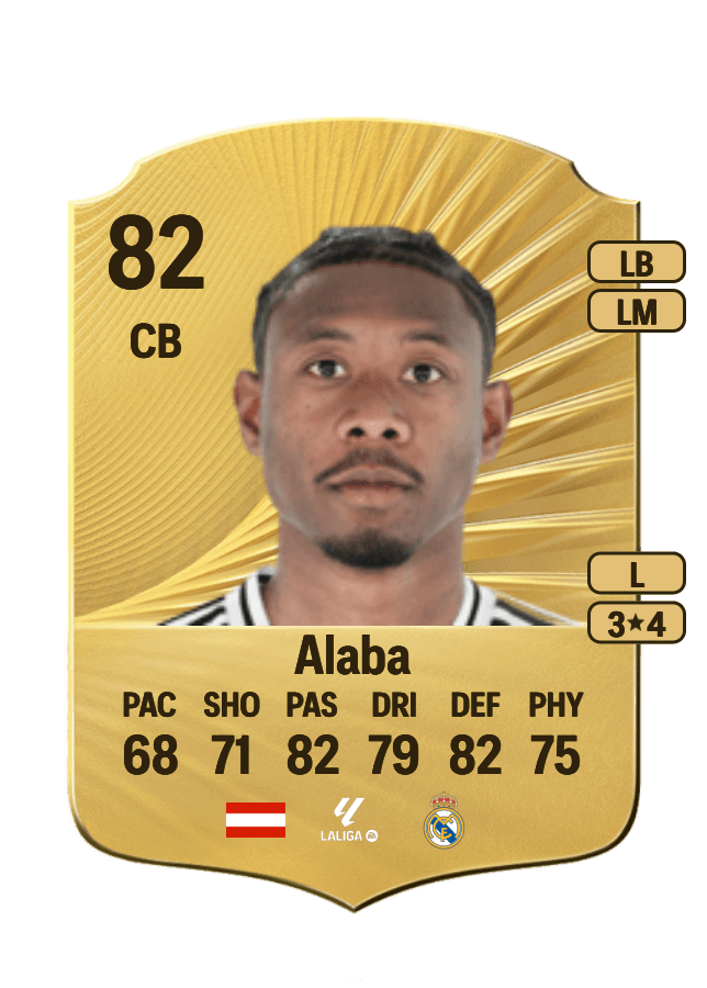 David Alaba card