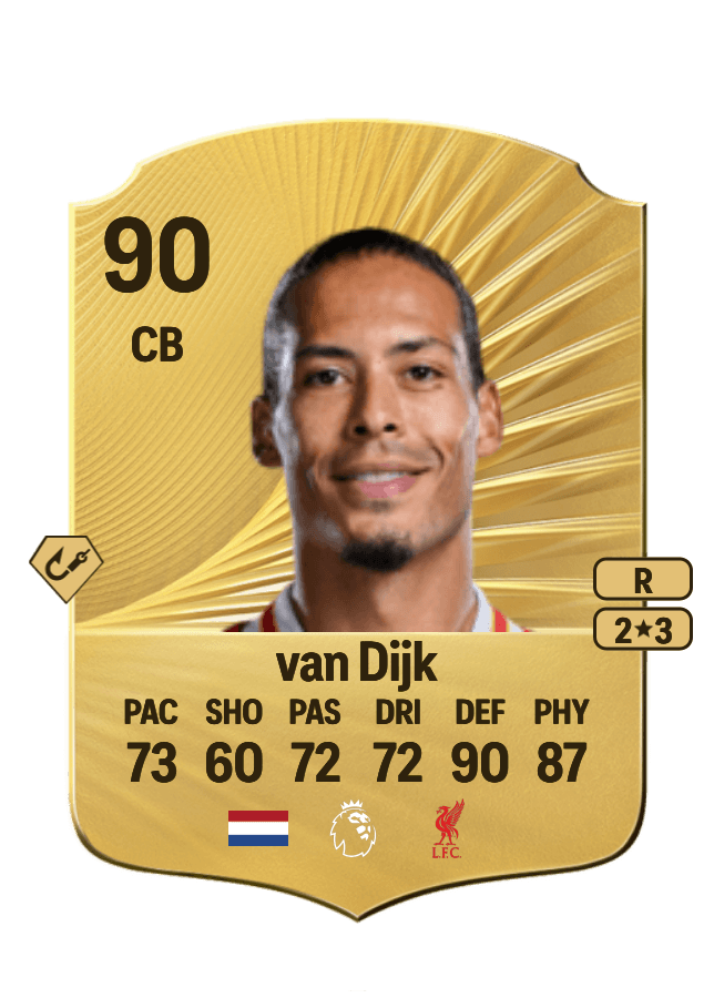 Virgil van Dijk card