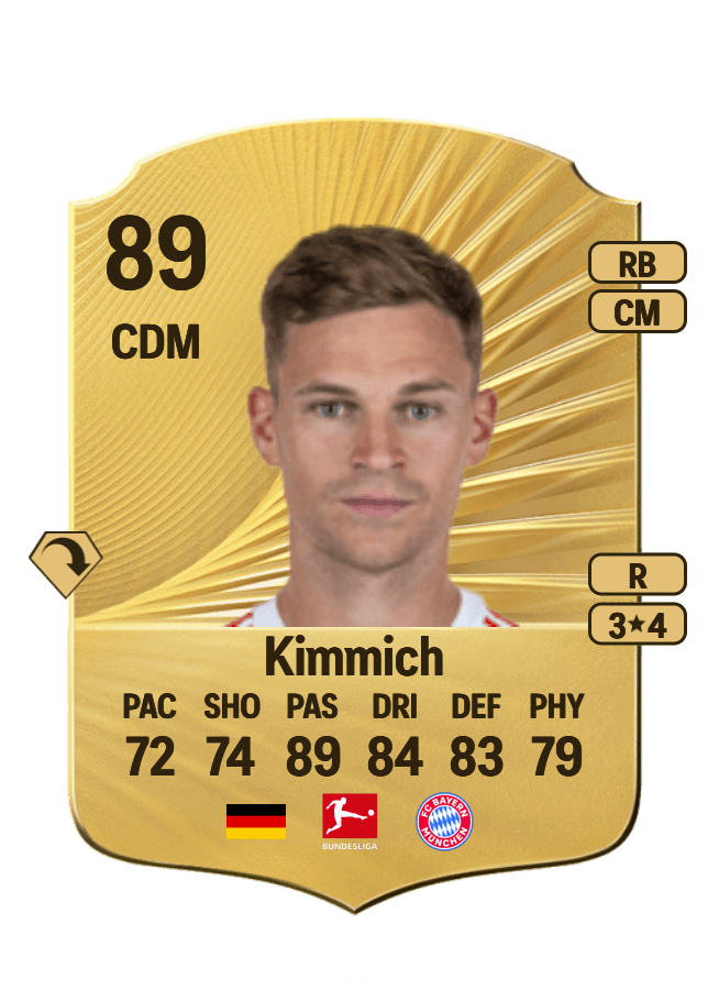 Joshua Kimmich card