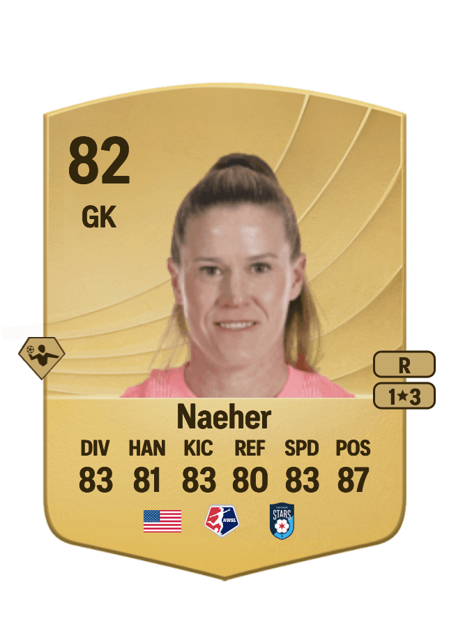 Alyssa Naeher card