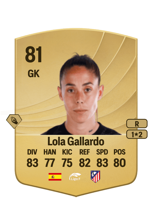Lola Gallardo card