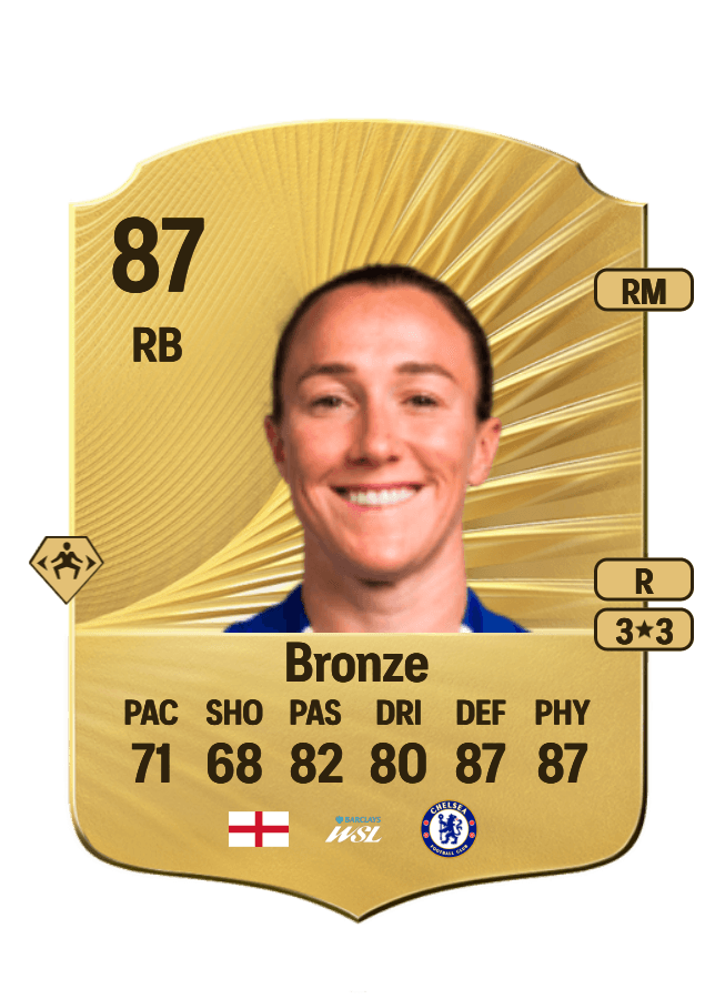 Lucy Bronze card