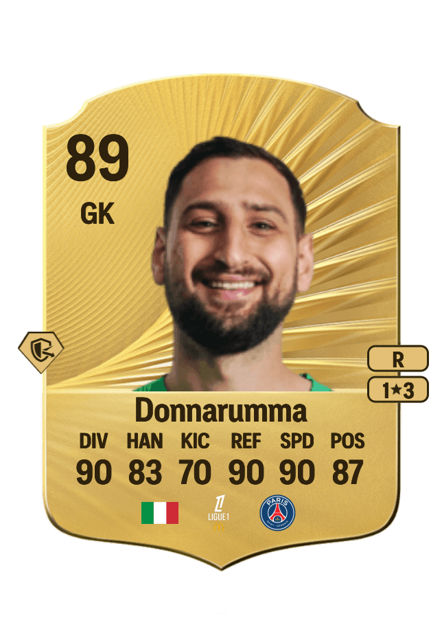 Gianluigi Donnarumma card