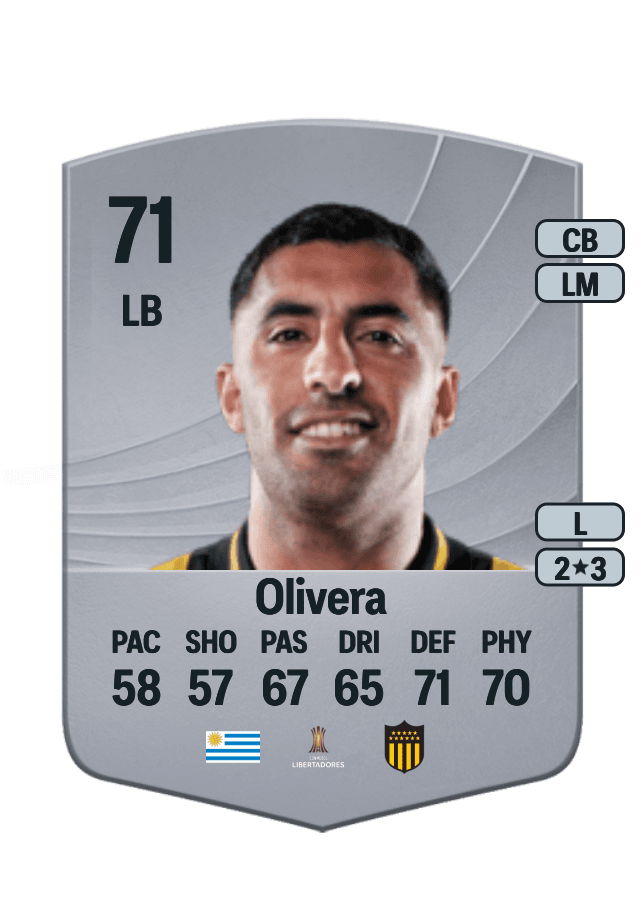 Maximiliano Olivera card