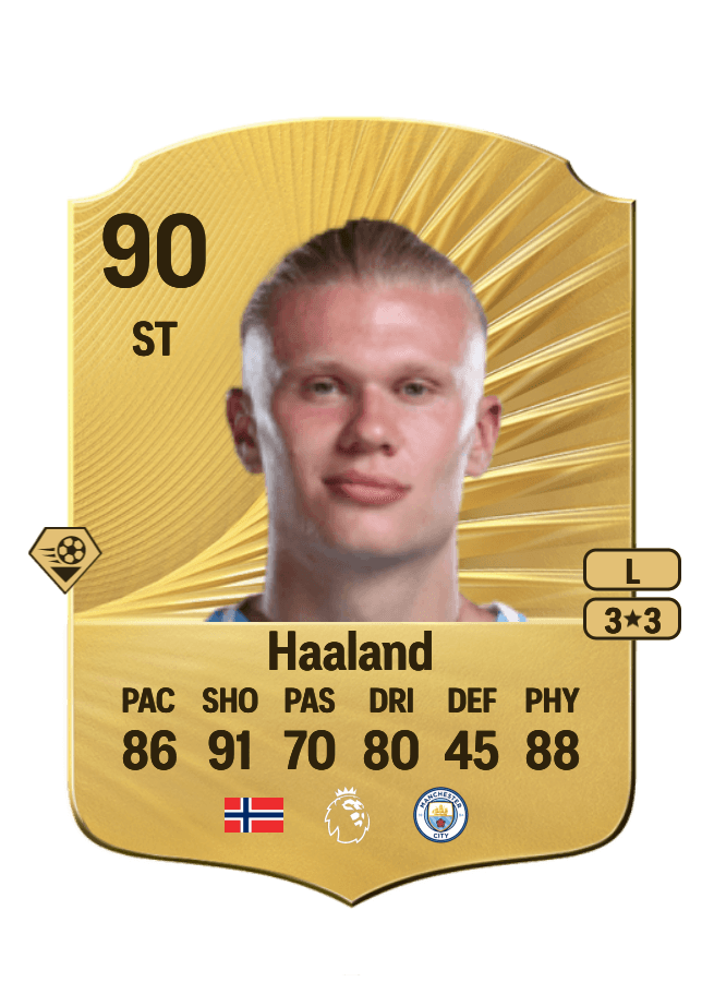 Erling Haaland card