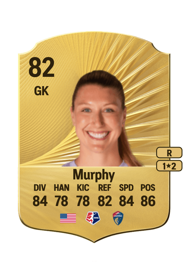 Casey Murphy card