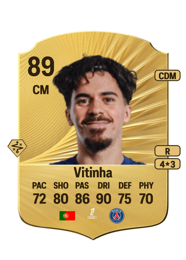 Vitinha card