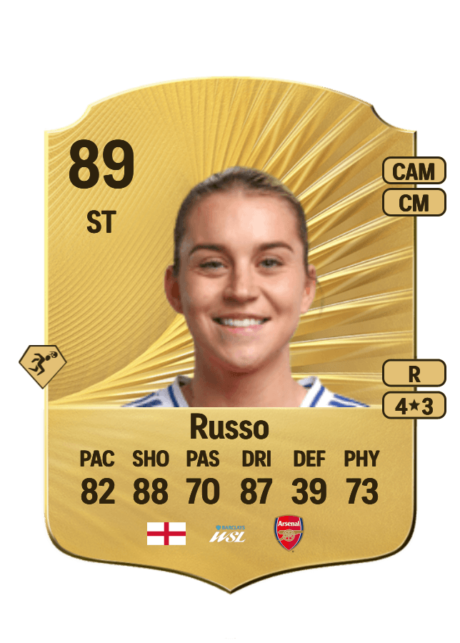 Alessia Russo card