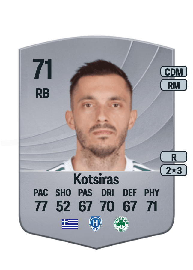 Giannis Kotsiras card