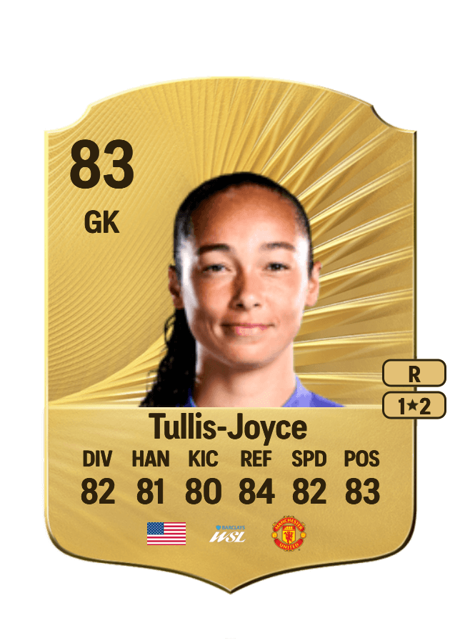 Phallon Tullis-Joyce card