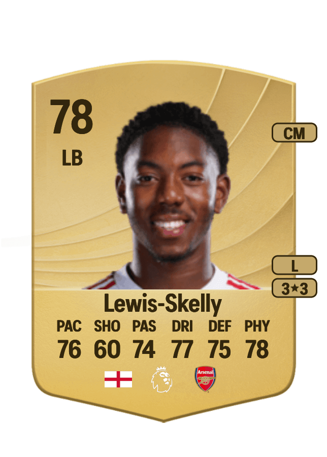 Myles Lewis-Skelly card