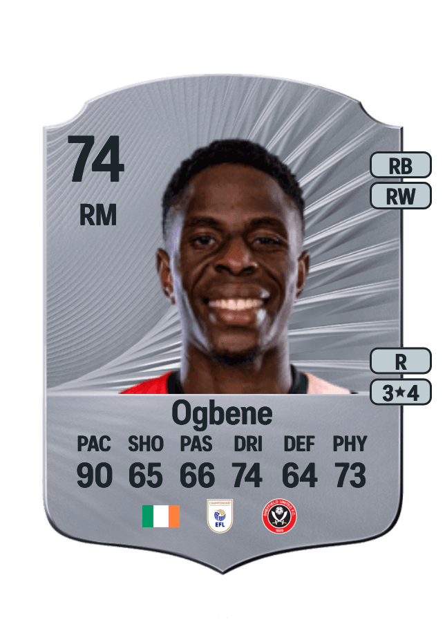 Chiedozie Ogbene card