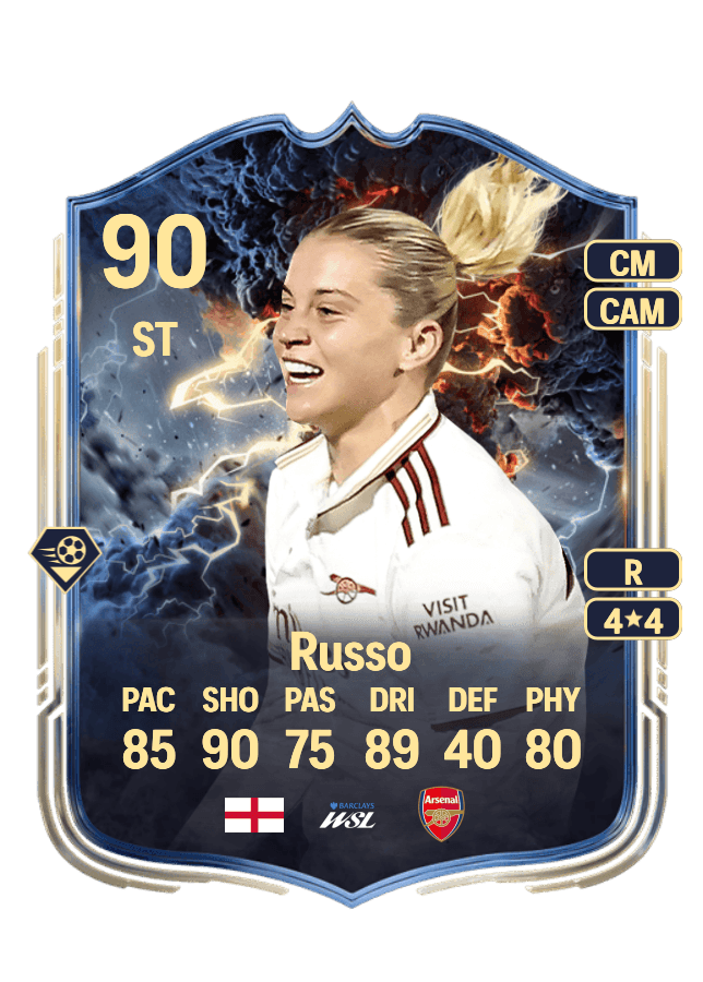 Alessia Russo card