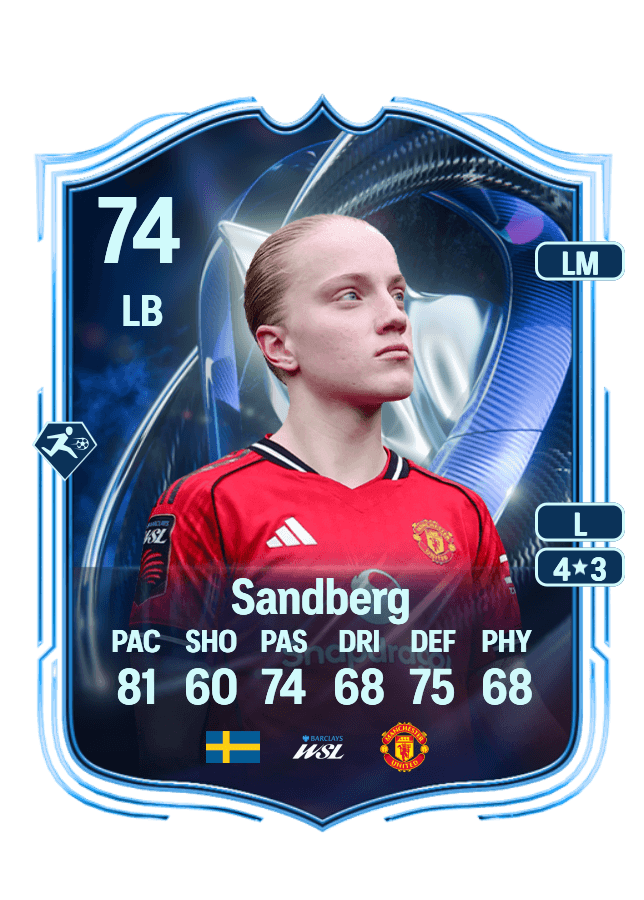 Anna Sandberg card