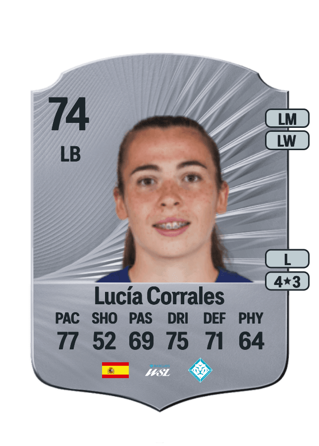 Lucía Corrales card