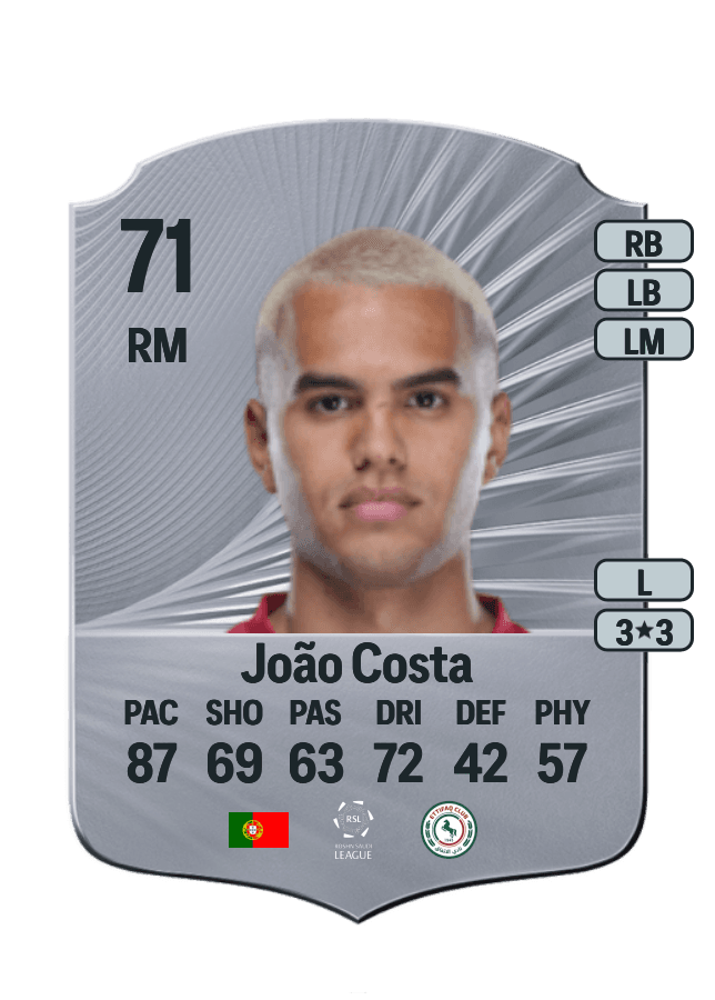 João Costa card