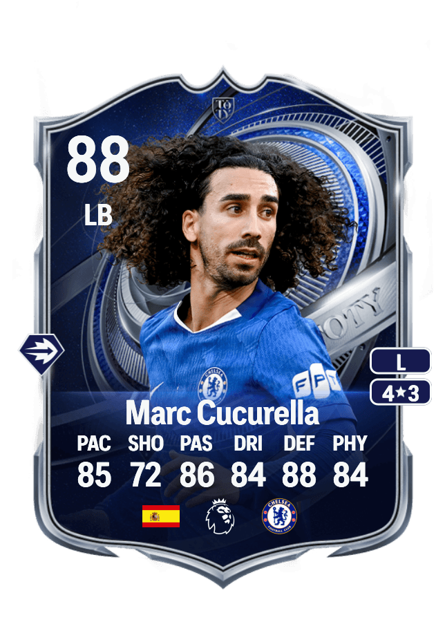 Marc Cucurella card