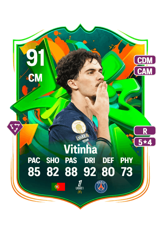 Vitinha card