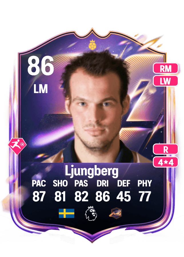 Freddie Ljungberg card