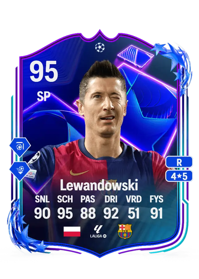 Robert Lewandowski card
