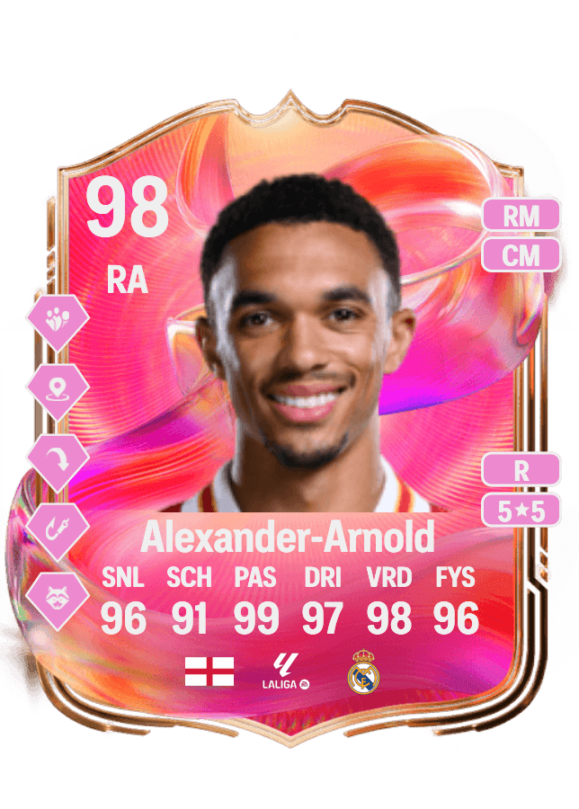 Trent Alexander-Arnold card
