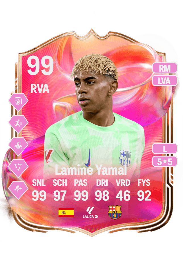 Lamine Yamal card