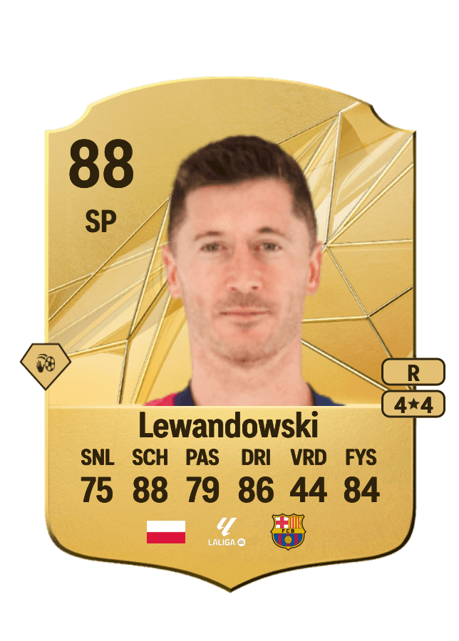 Robert Lewandowski card