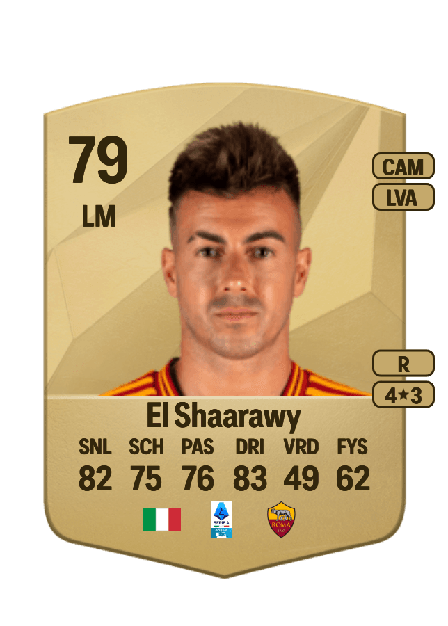 Stephan El Shaarawy card