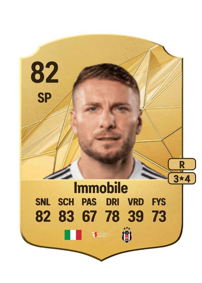 Ciro Immobile card
