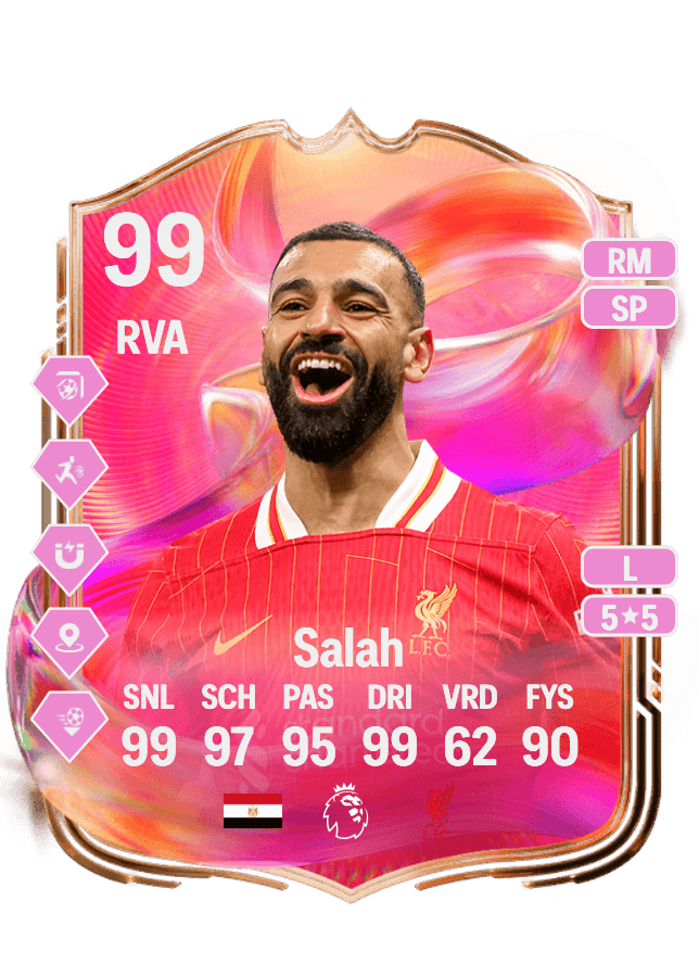 Mohamed Salah card