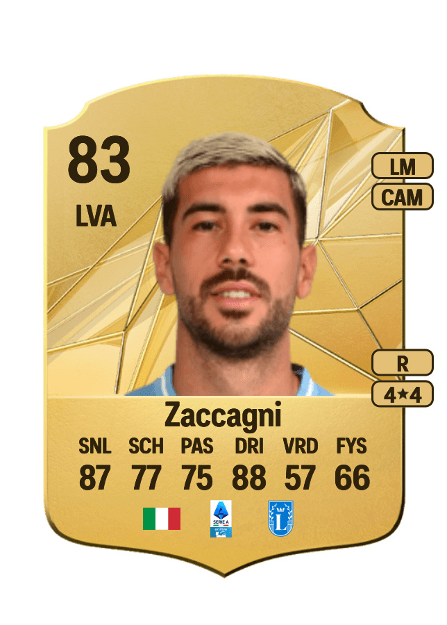 Mattia Zaccagni card