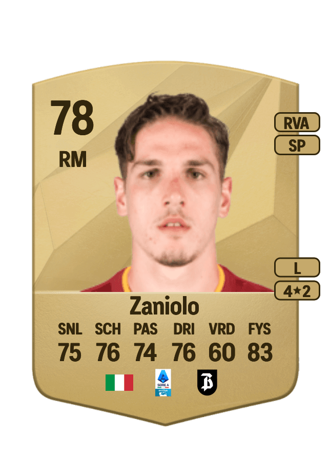 Nicolò Zaniolo card