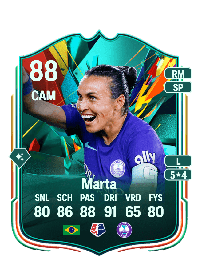 Marta card