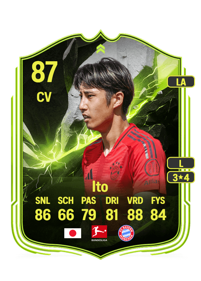 Hiroki Ito card