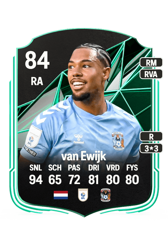 Milan van Ewijk card