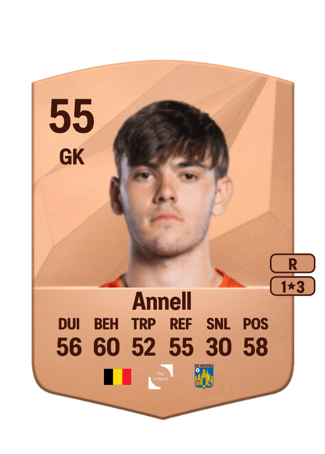 Oskar Annell card