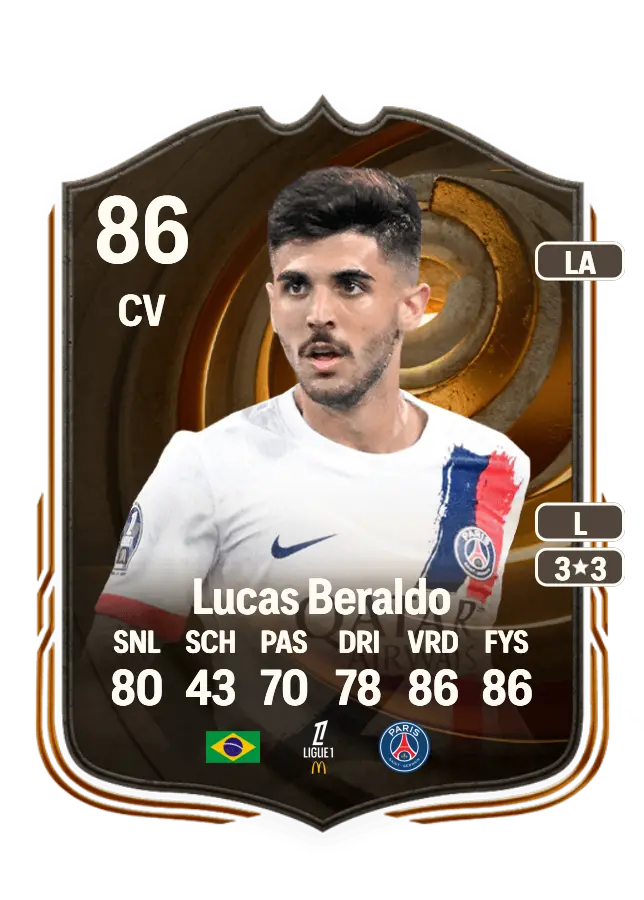 Lucas Beraldo card