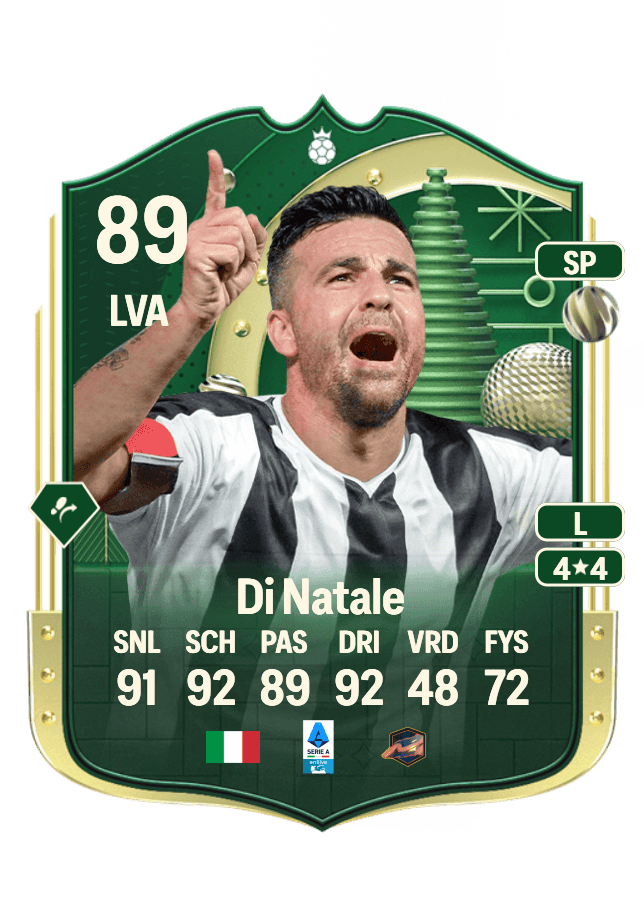 Antonio Di Natale card