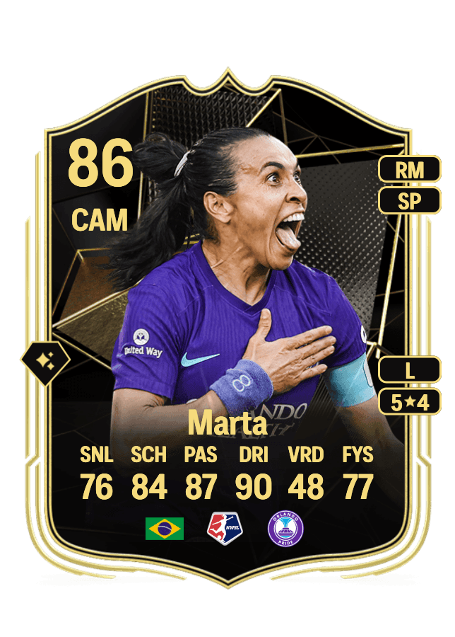 Marta card