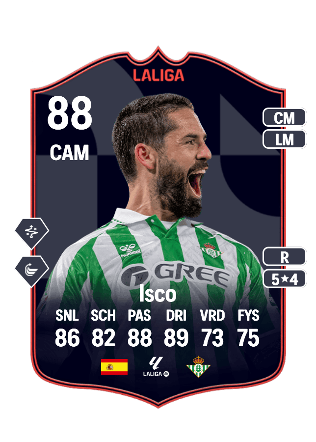 Isco card