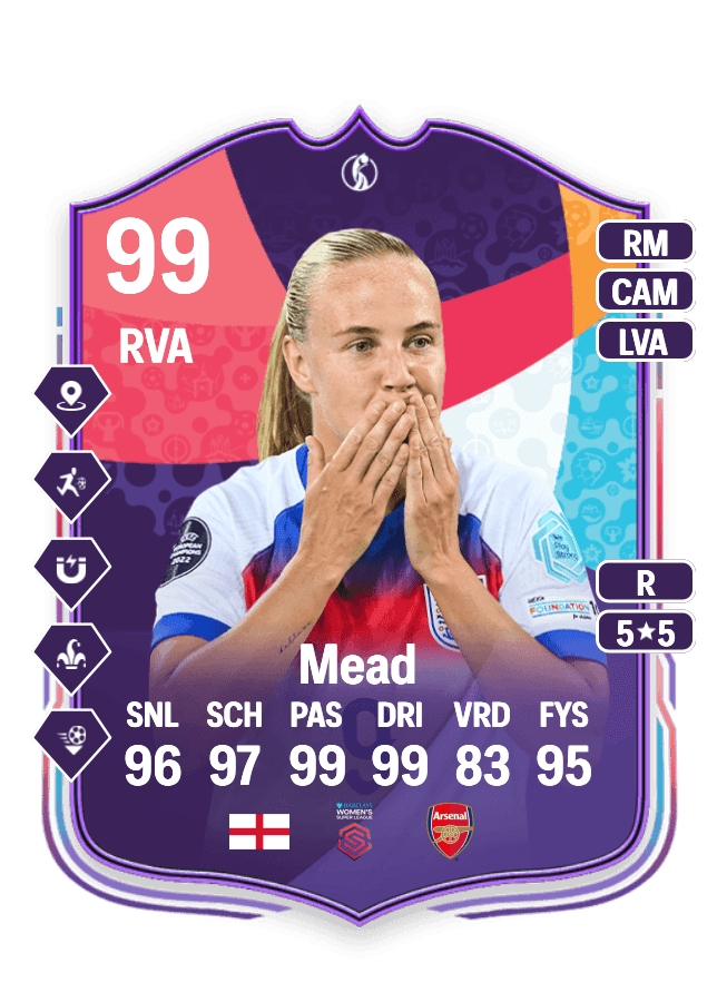 Beth Mead card