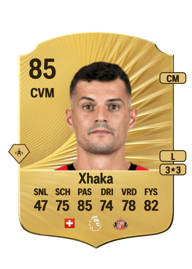 Granit Xhaka card