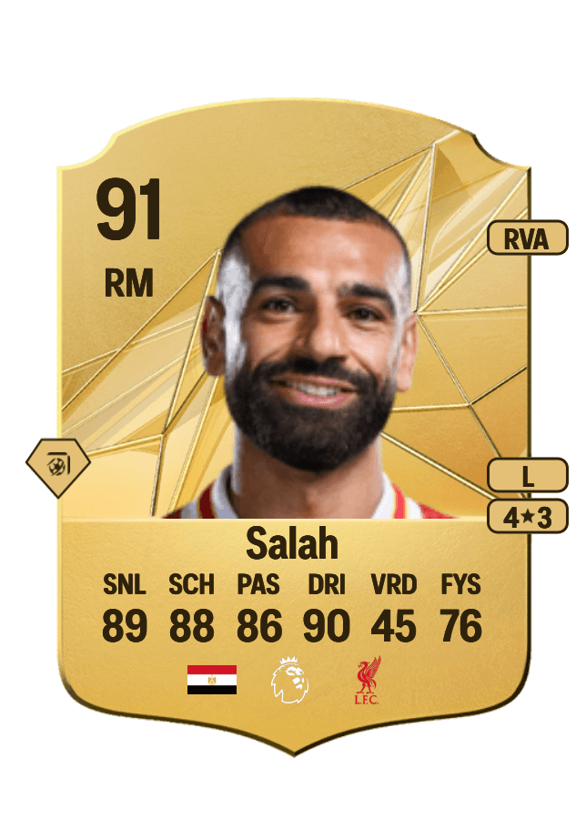Mohamed Salah card