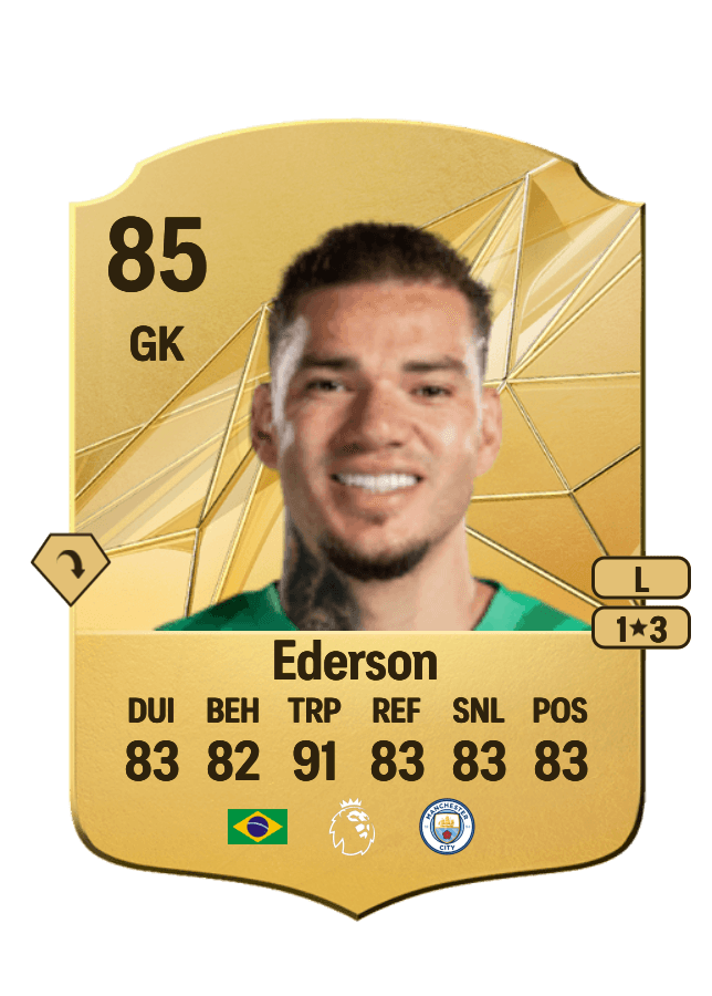 Ederson card