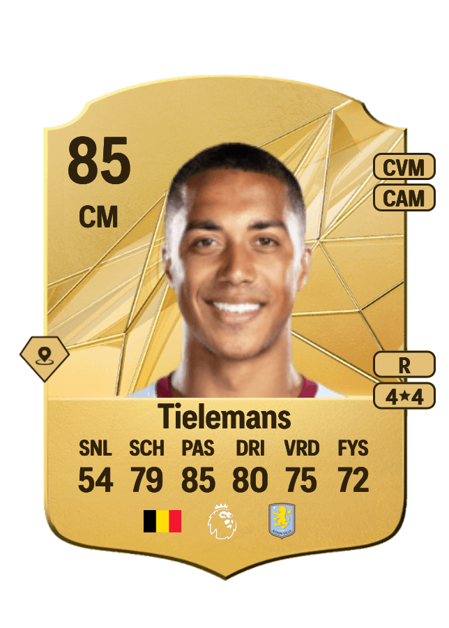 Youri Tielemans card