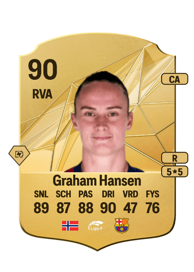 Caroline Graham Hansen card
